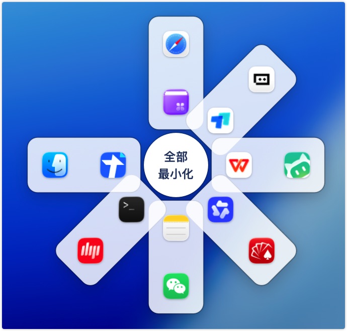 放射线面板