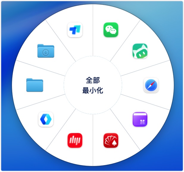 环形面板